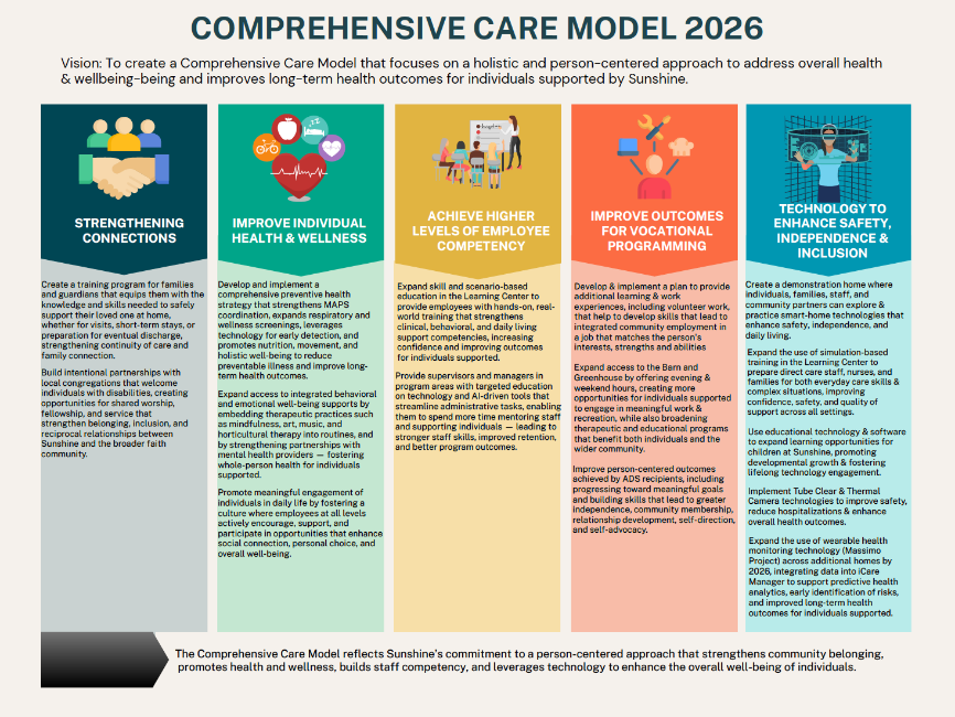 Comprehensive Care Model